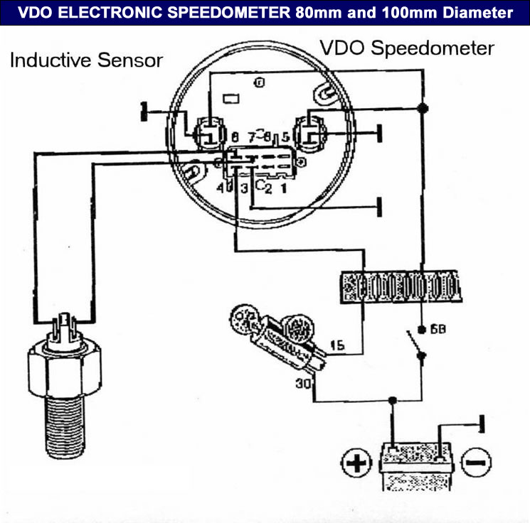 Car Speedometer Diagram at Rick Franks blog